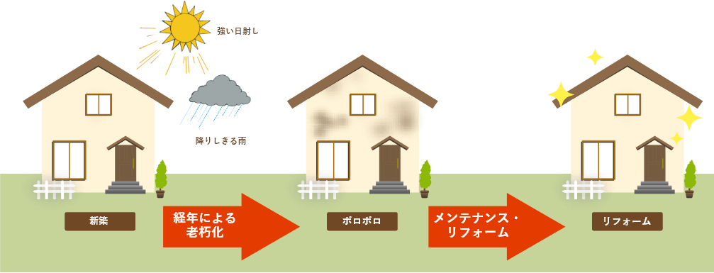 維持管理の目的