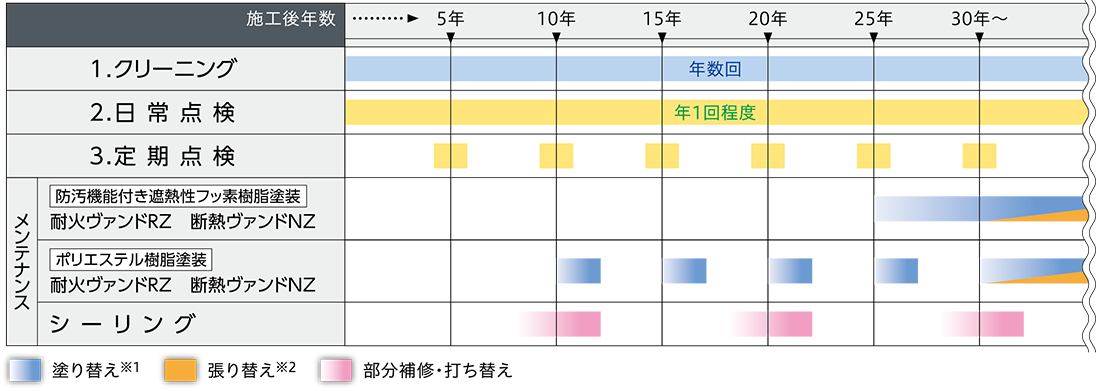 メンテナンススケジュール