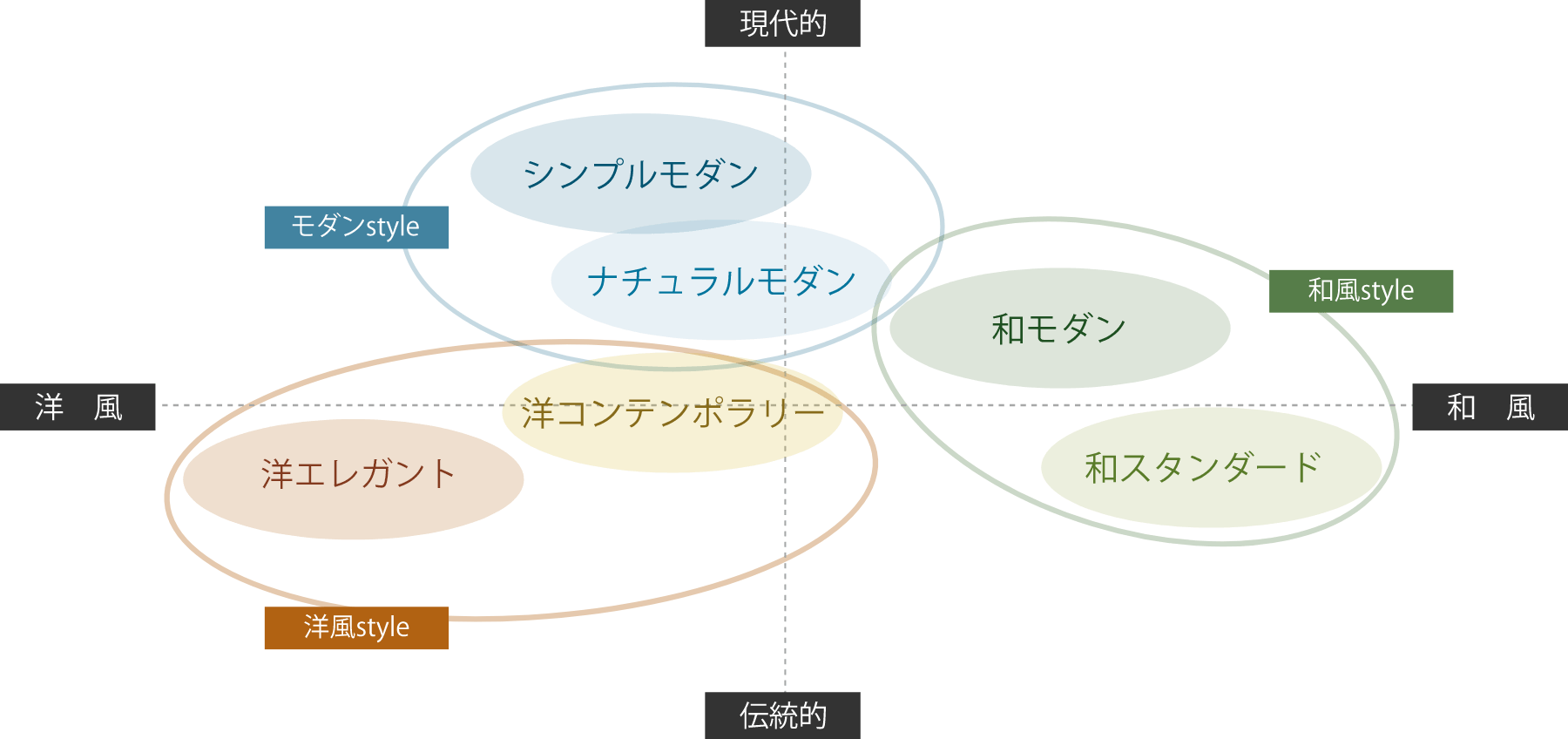 マトリックス図