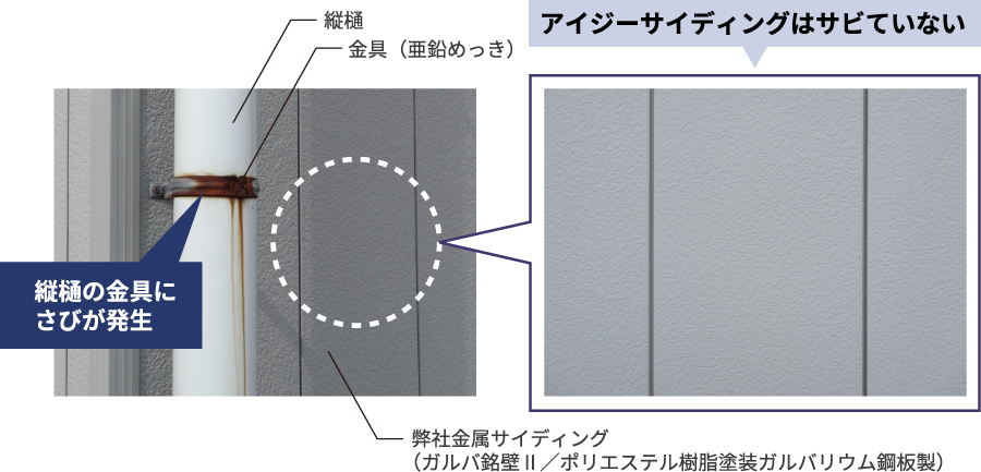 ガルバ鋼板のイメージ