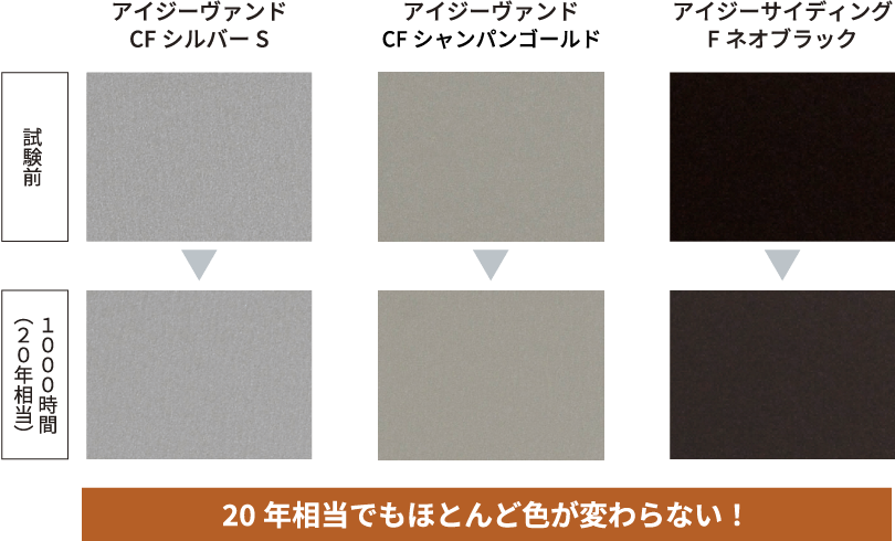 20年相当でもほとんど色が変わらない！