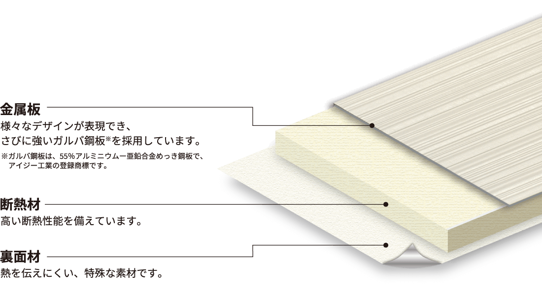 アイジーサイディング断面図