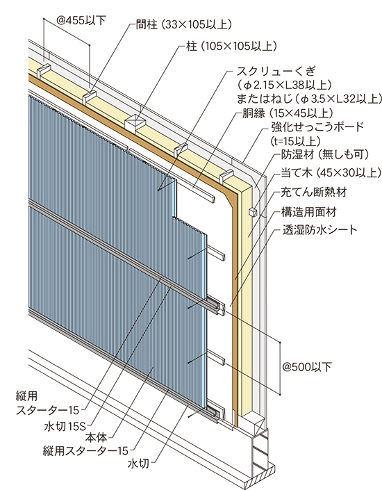 タテ