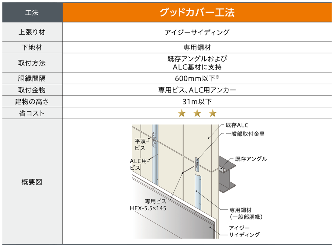 工法ラインナップ