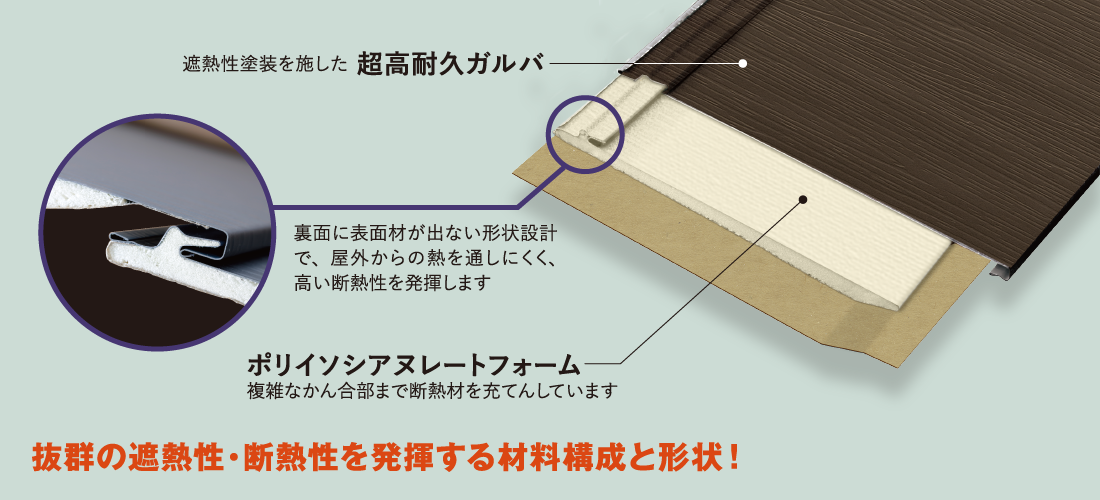 遮熱・断熱のWパワーで快適空間を実現