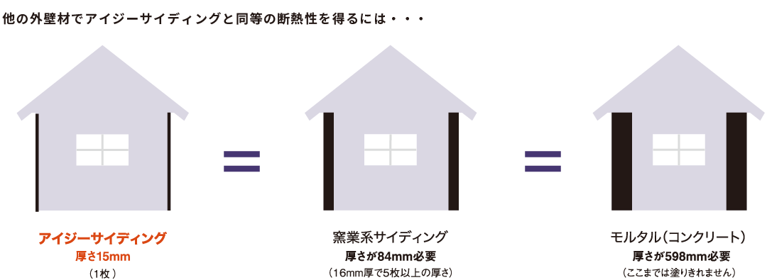 高い断熱性で快適な生活空間