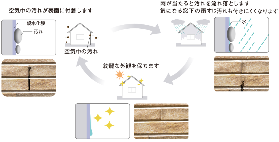 外壁から室内に伝わる熱を低減