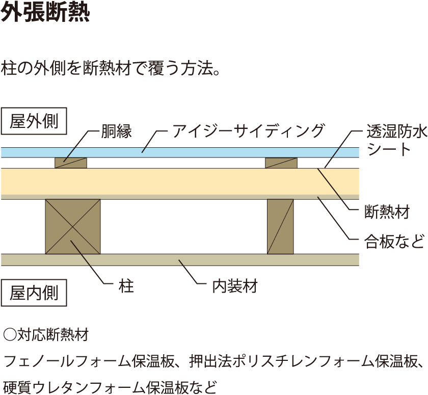 外張断熱