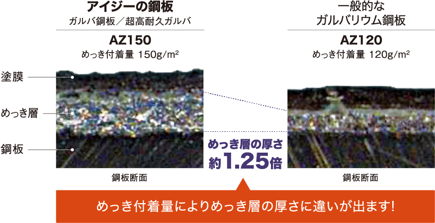 ガルバ鋼板の断面図