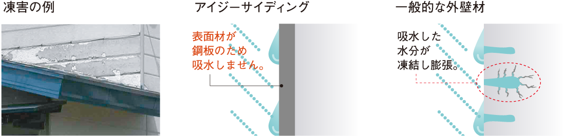 金属だから寒冷地でも安心