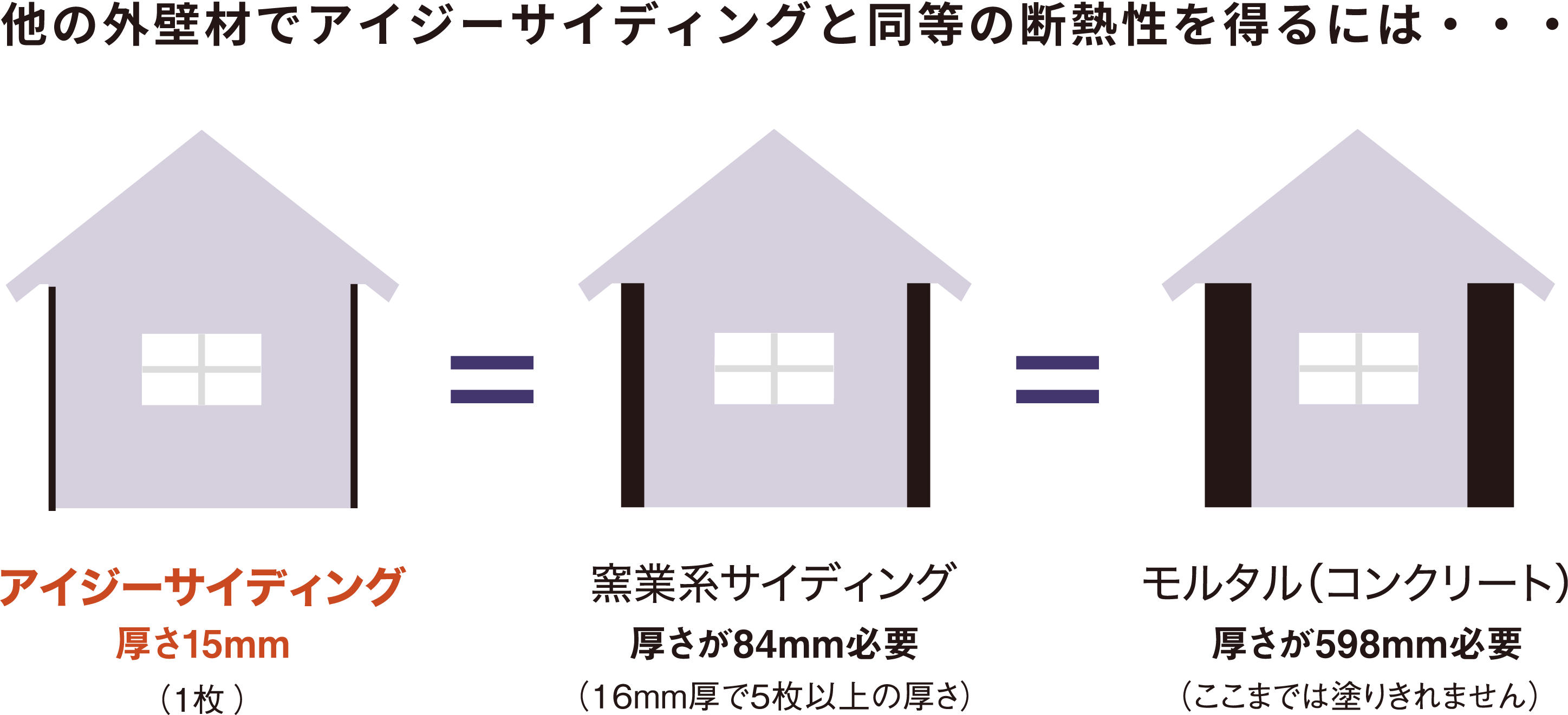 高い断熱性で快適な生活空間