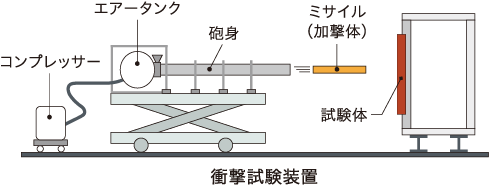 衝撃試験