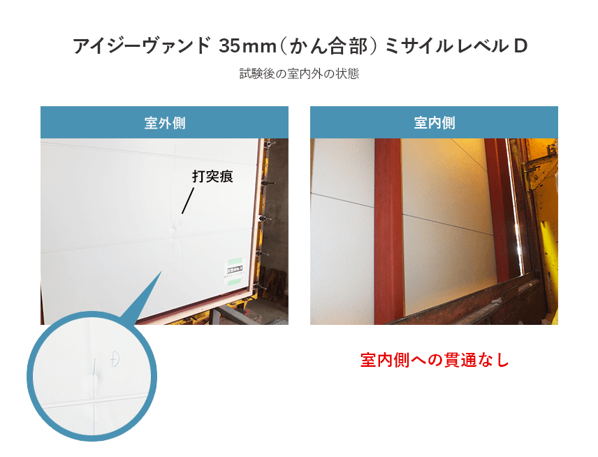 アイジーヴァンド かん合部 D列