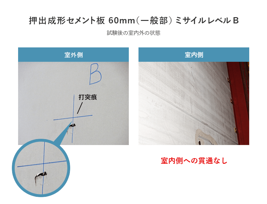 押出 一般部 B列