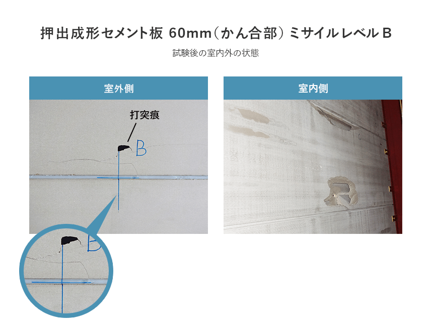 押出 かん合部 B列