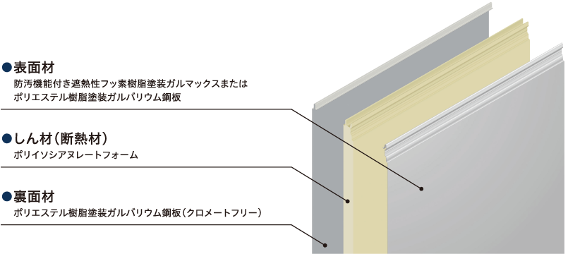 ヴァンドの構造