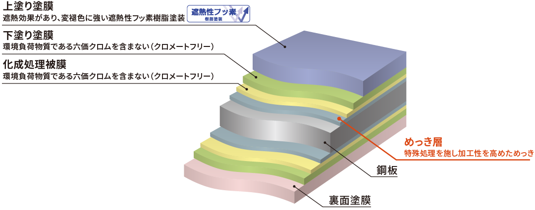 ガルマックスの表面構成