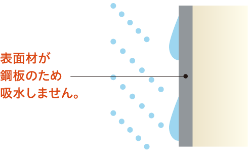 アイジーヴァンドの場合