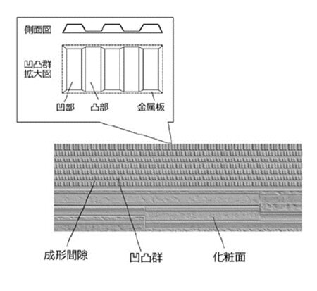 実際の凹凸群拡大図とその模式図.jpg