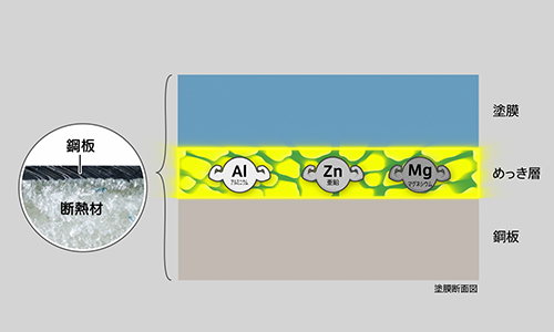 めっき層の成分