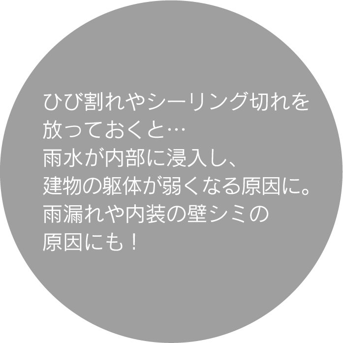 ひび割れやシーリング切れを放っておくと…雨水が内部に浸入し、建物の躯体が弱くなる原因に。雨漏れや内装の壁シミの原因にも!