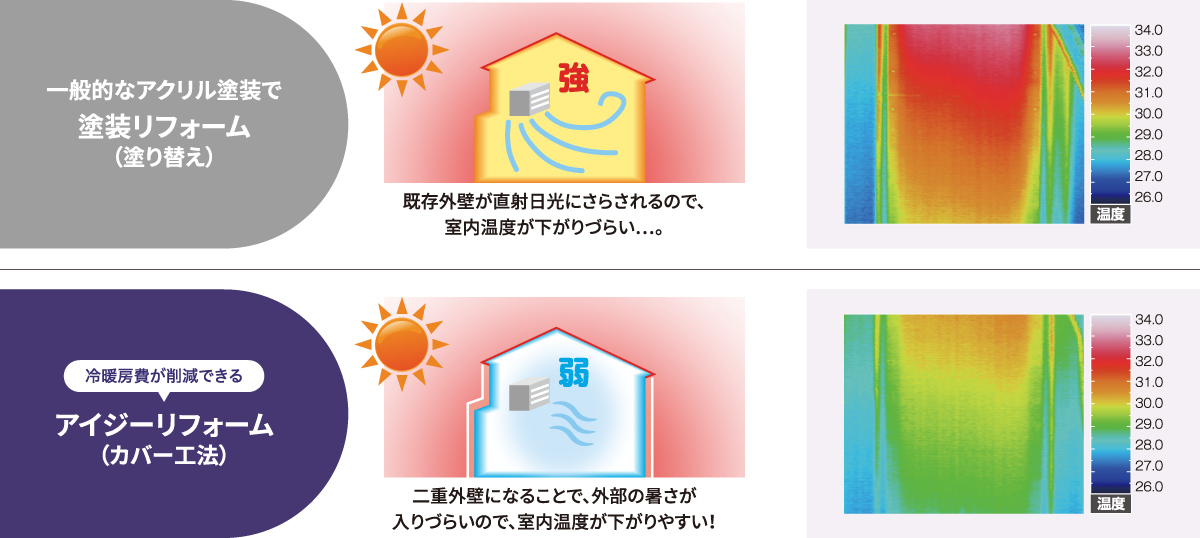 屋内空間の温度の比較図