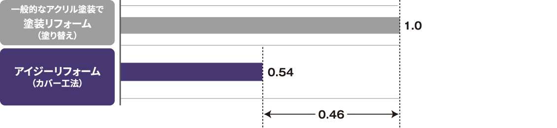 外壁から侵入する熱の比較図