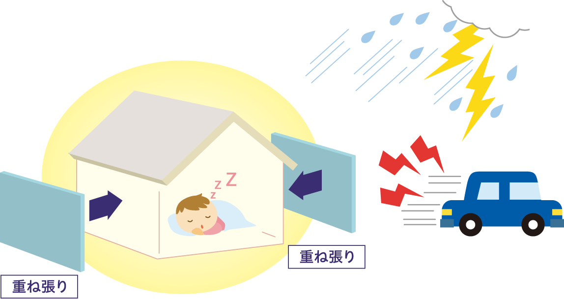 遮音性能の向上イメージ図