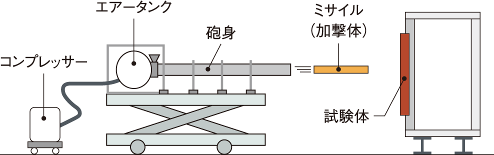 衝撃試験装置図
